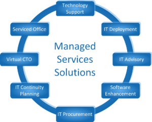 Manage Services